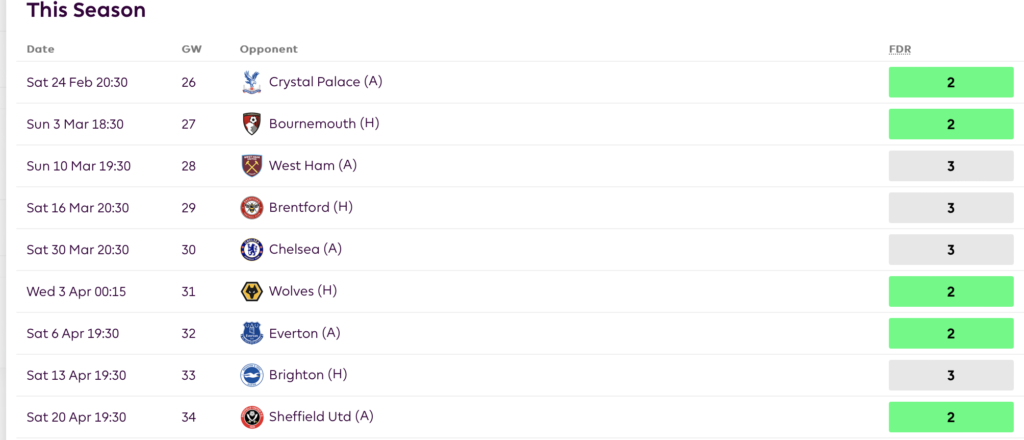 FPL GW26- Fofana